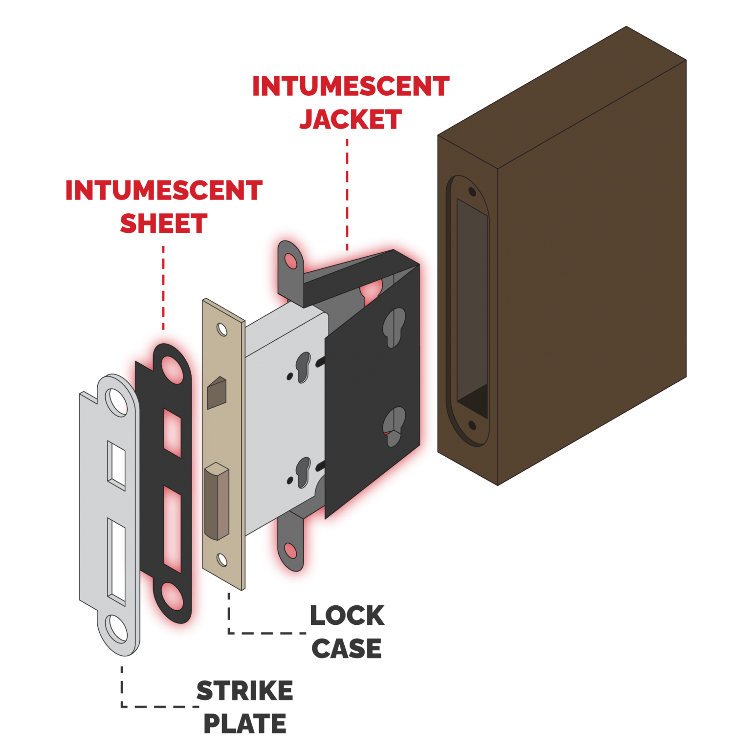 SEALz® Flex Seals Fire and Acoustic Solution